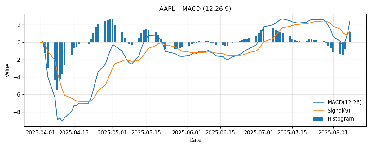 CHART_MACD