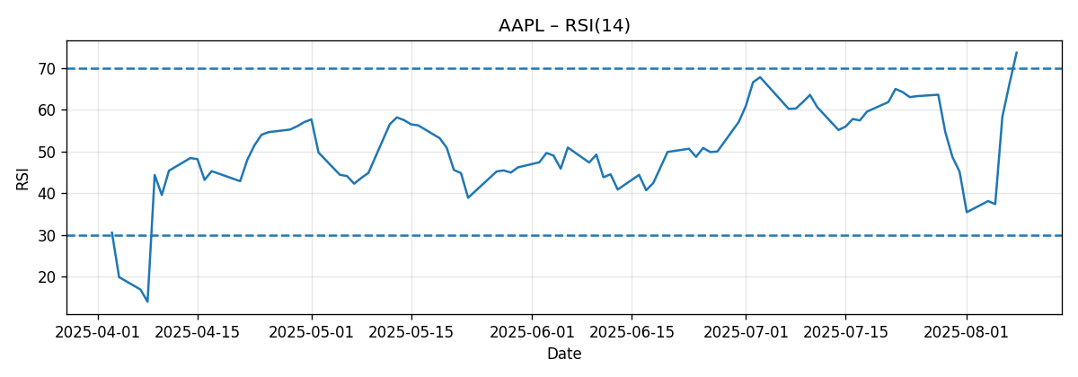 CHART_RSI