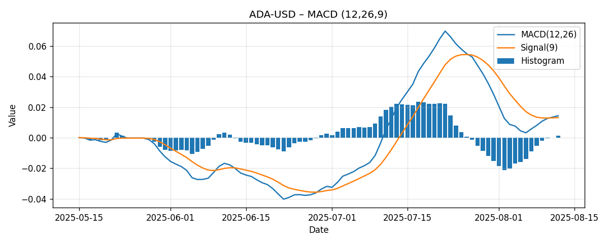 CHART_MACD