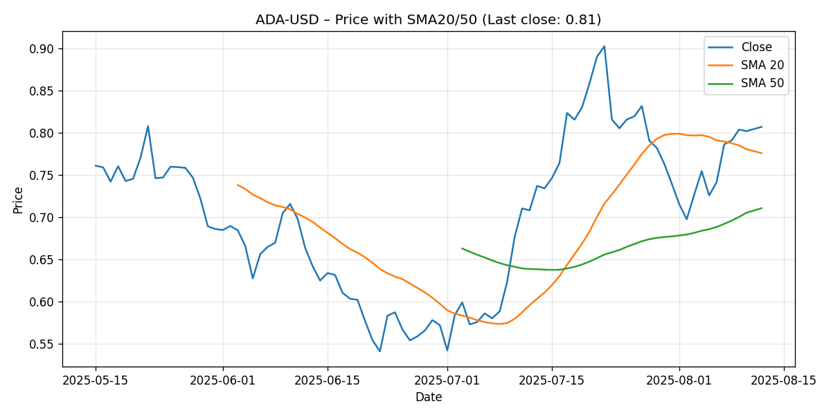 CHART_PRICE_SMA