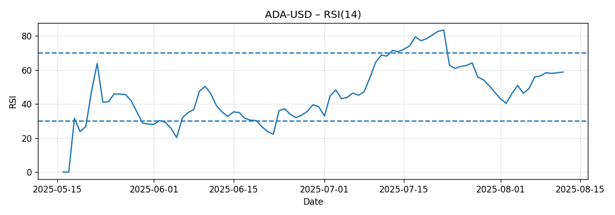 CHART_RSI