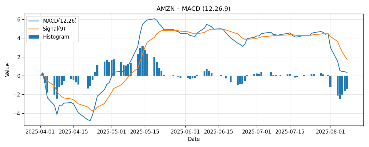 CHART_MACD