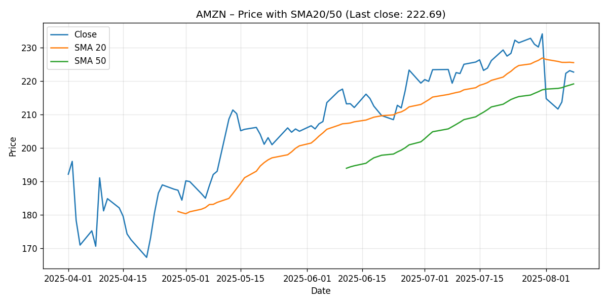 CHART_PRICE_SMA