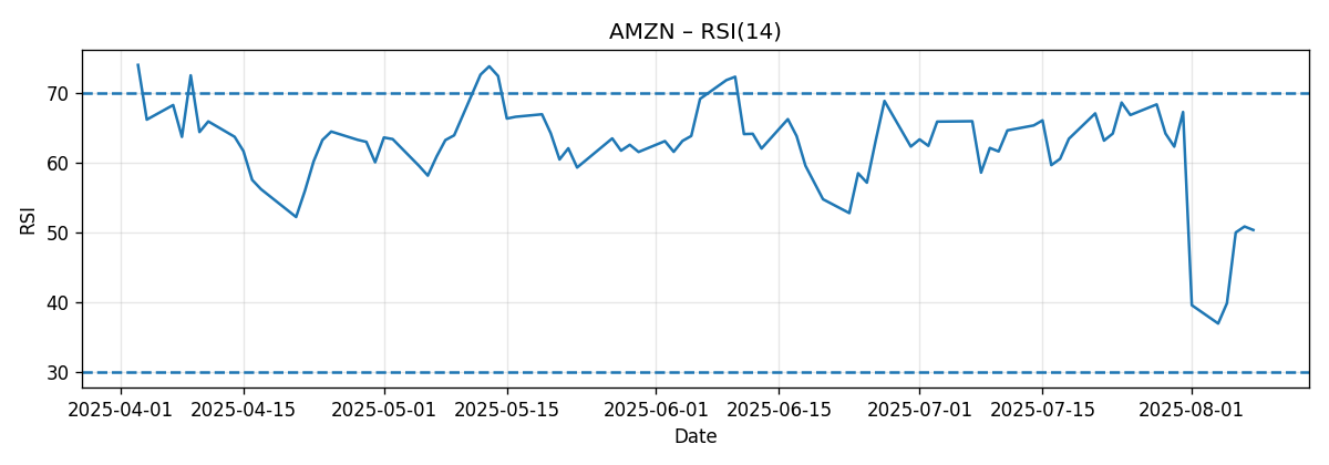 CHART_RSI