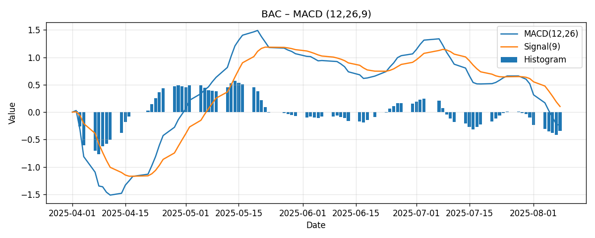 CHART_MACD