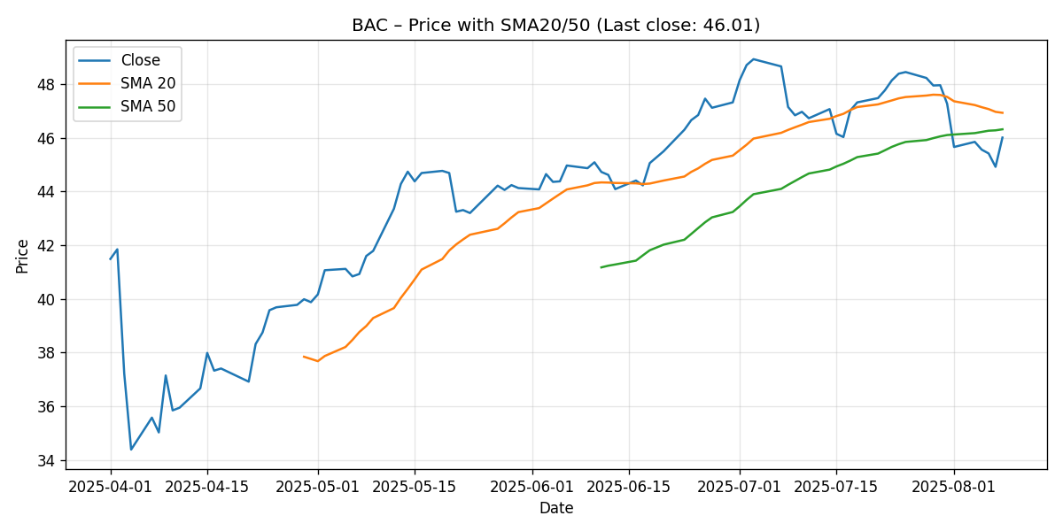 CHART_PRICE_SMA