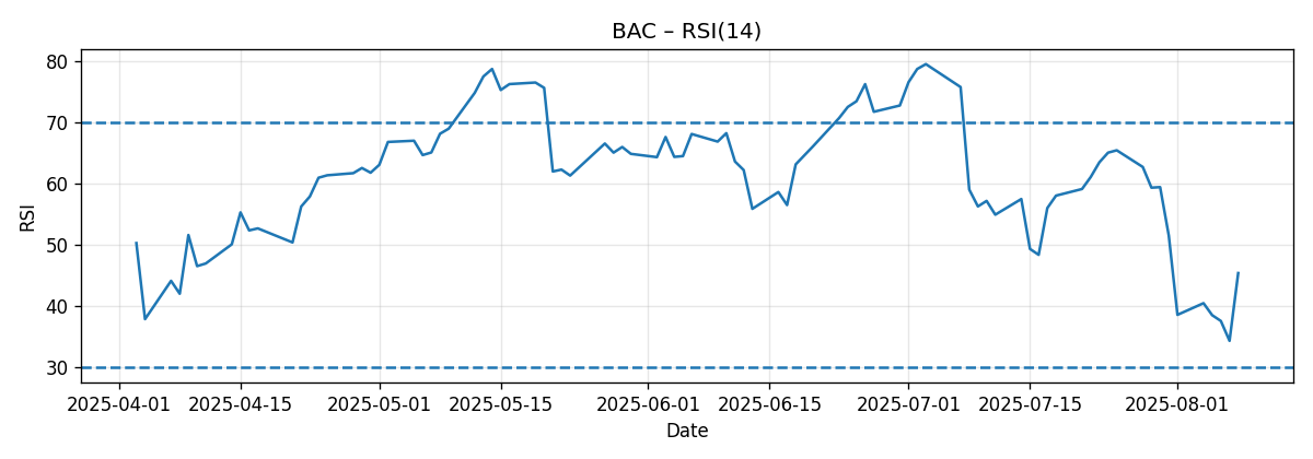 CHART_RSI