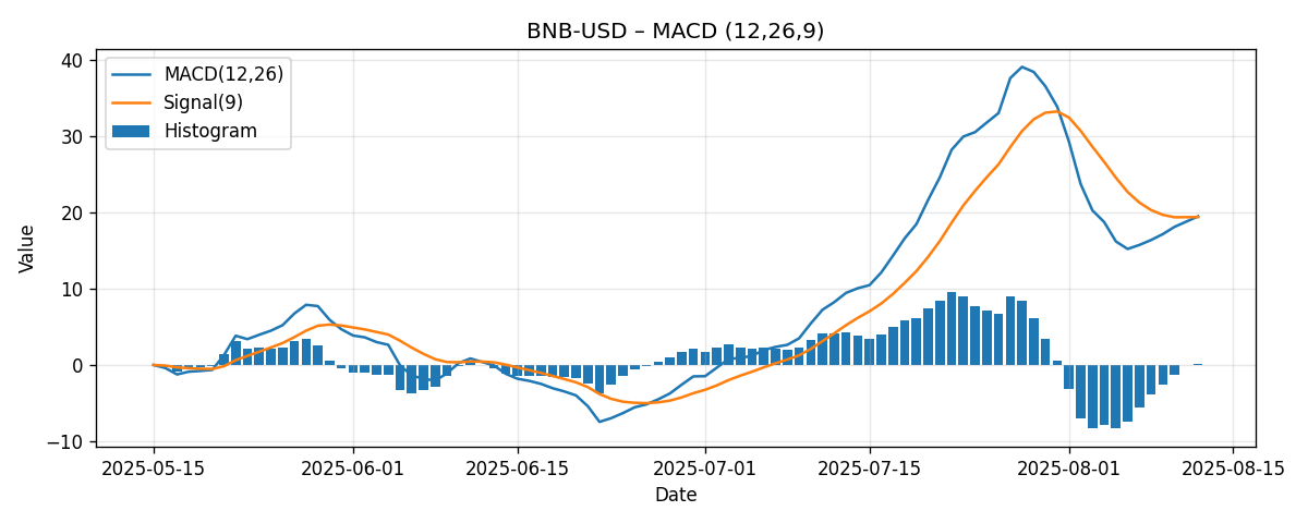CHART_MACD