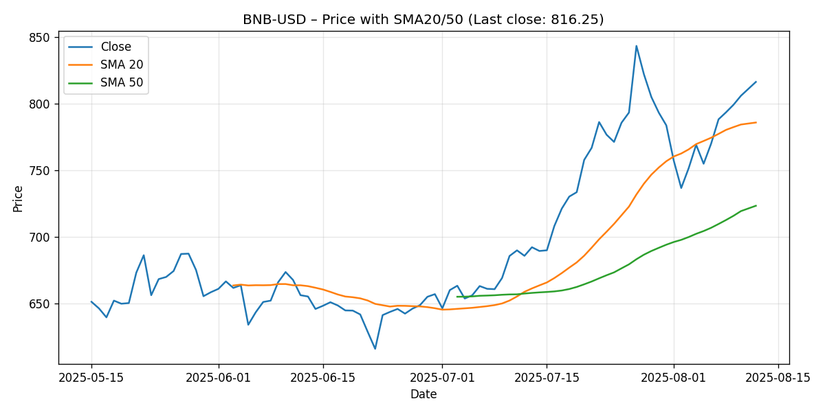CHART_PRICE_SMA