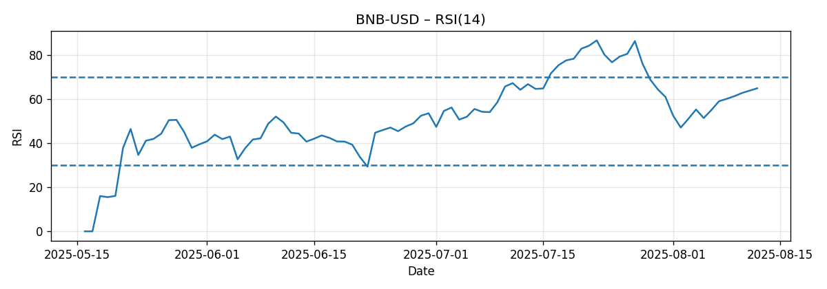 CHART_RSI