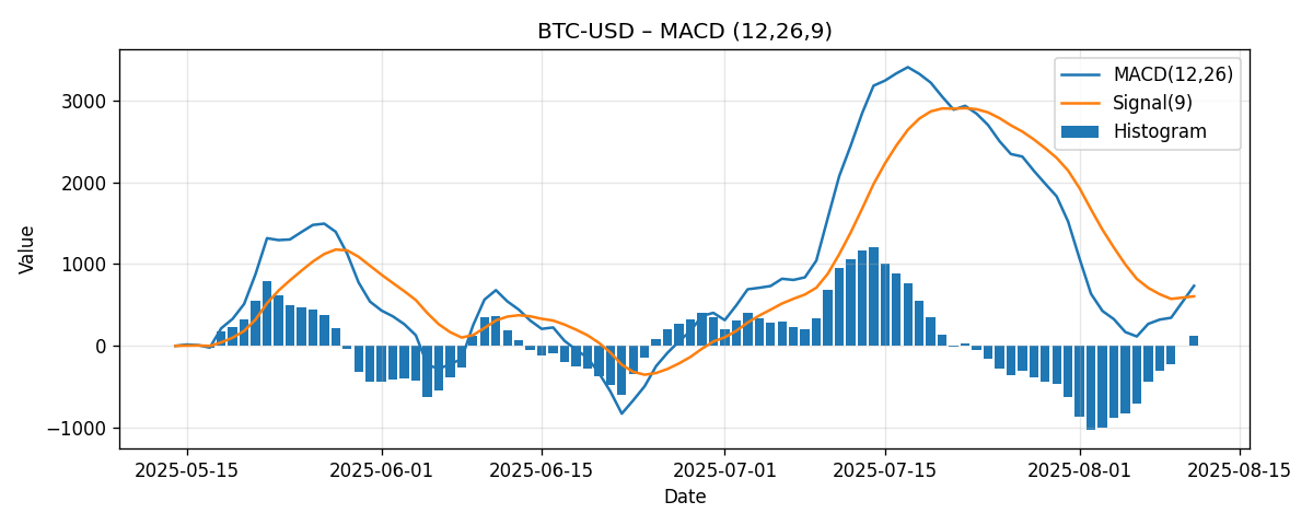 CHART_MACD