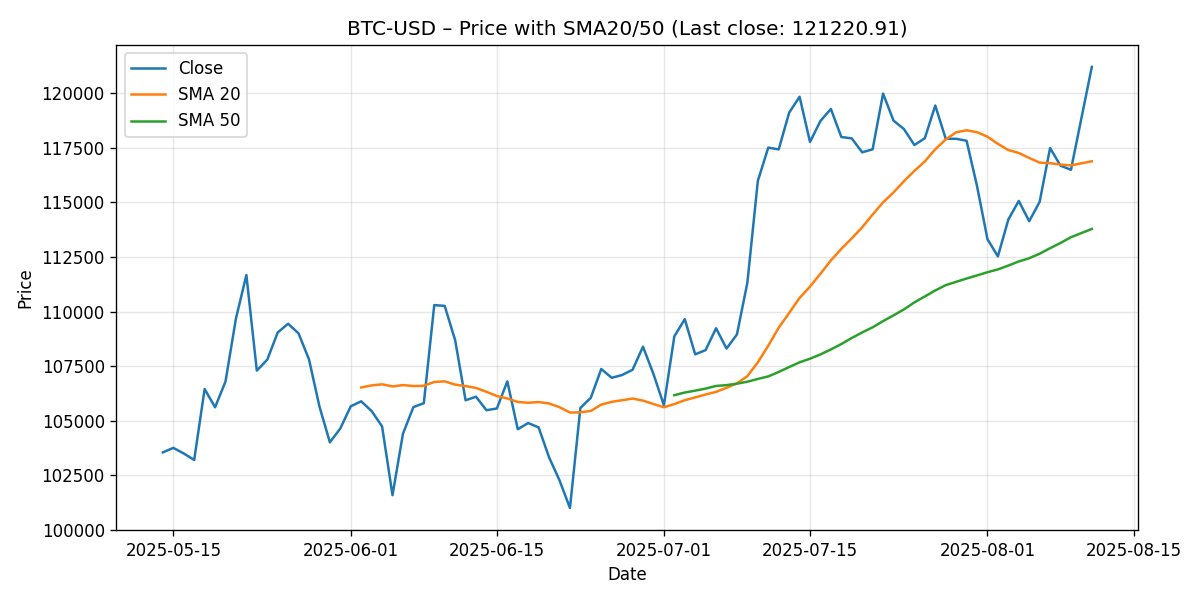 CHART_PRICE_SMA