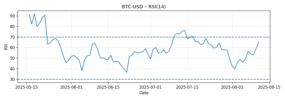 CHART_RSI