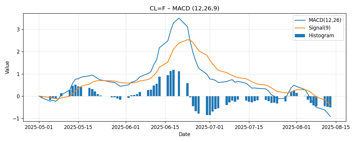 CHART_MACD