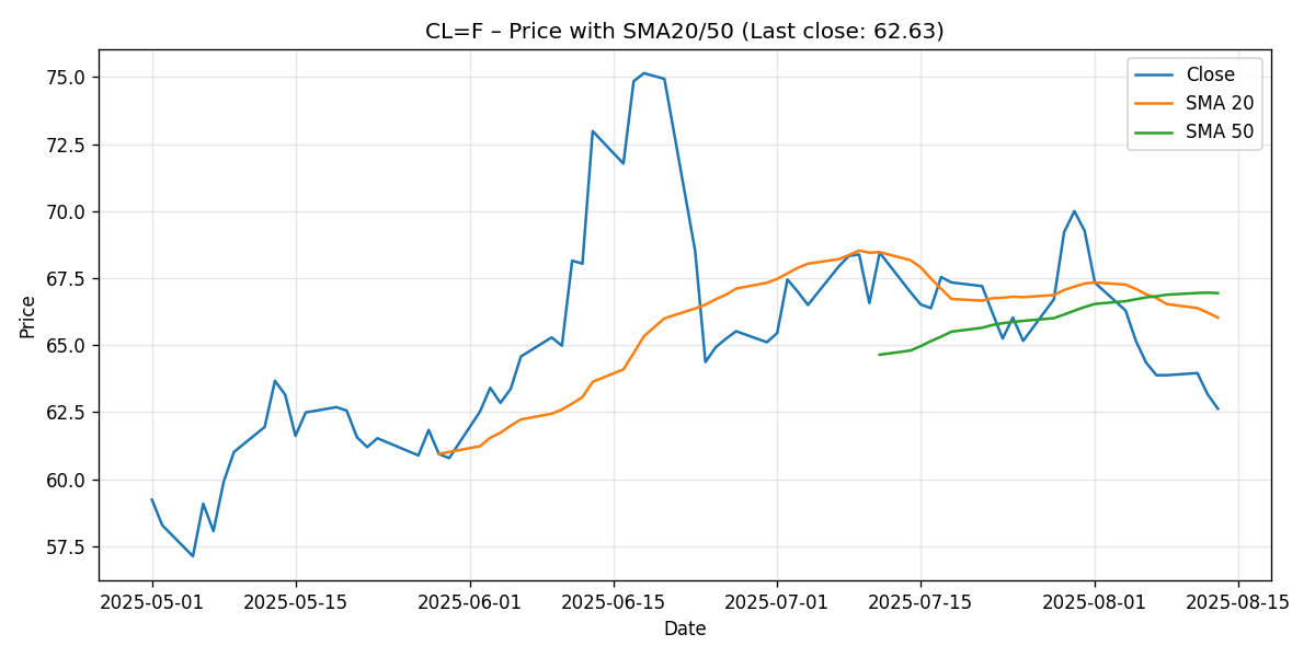 CHART_PRICE_SMA