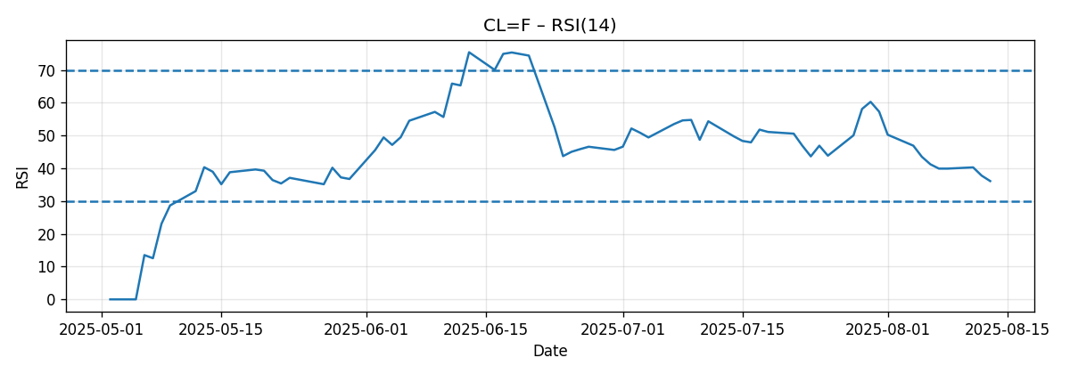 CHART_RSI
