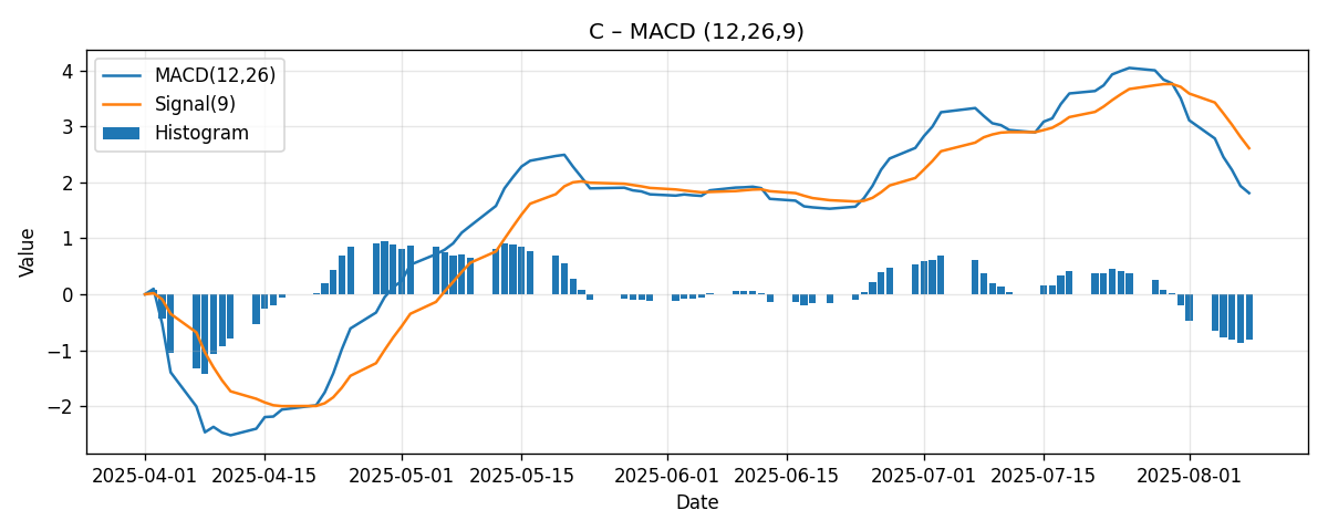 CHART_MACD