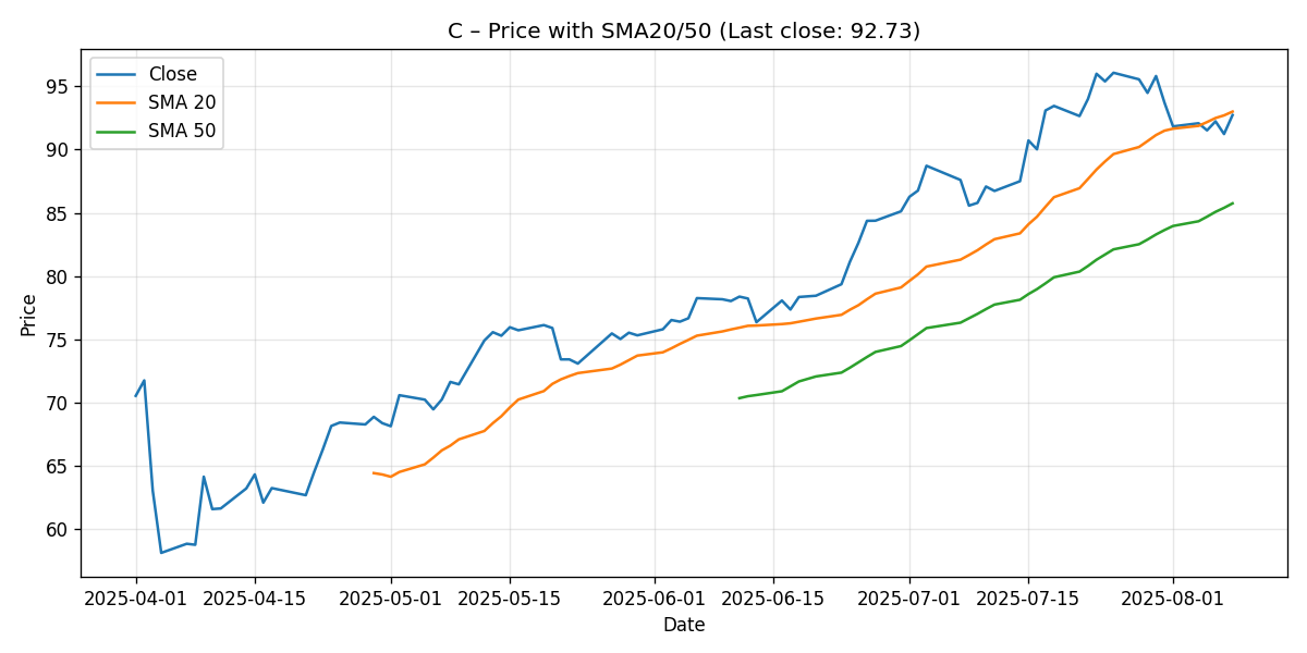 CHART_PRICE_SMA