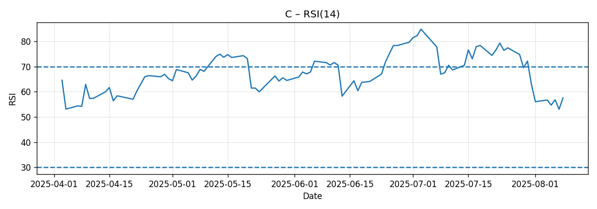 CHART_RSI