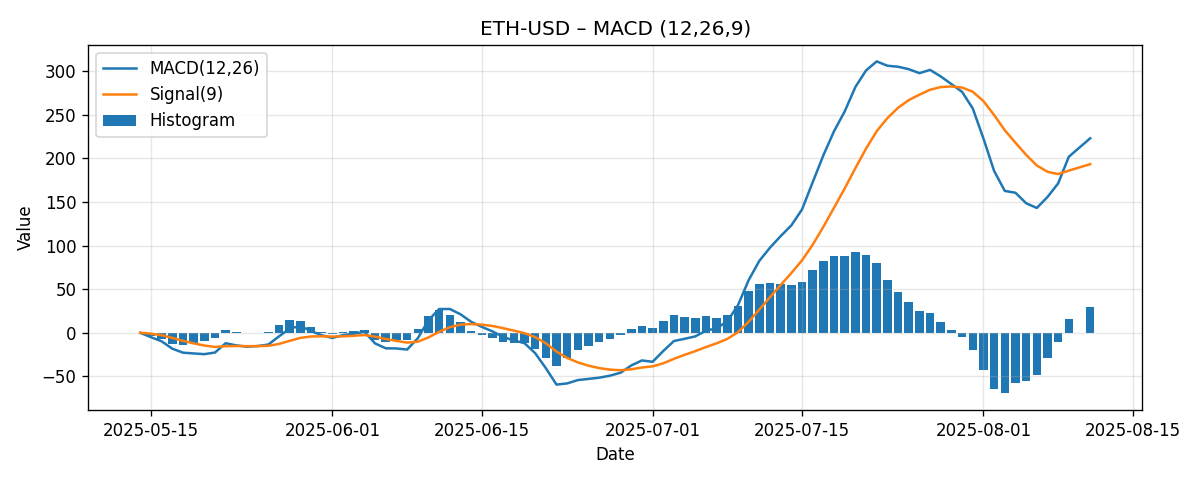 CHART_MACD