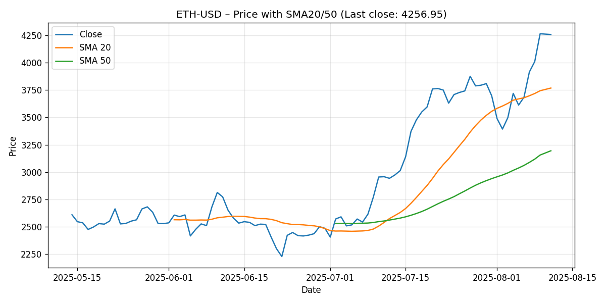 CHART_PRICE_SMA
