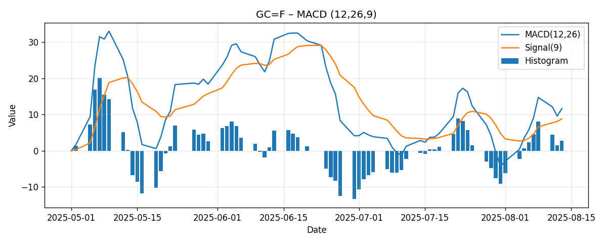CHART_MACD