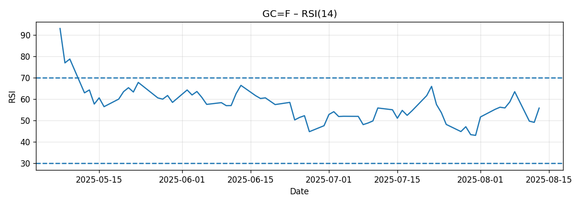CHART_RSI