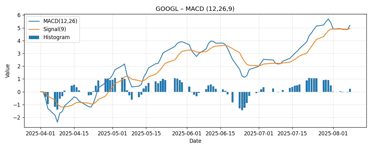 CHART_MACD