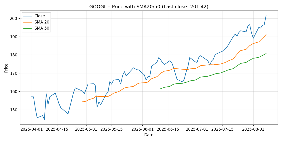 CHART_PRICE_SMA