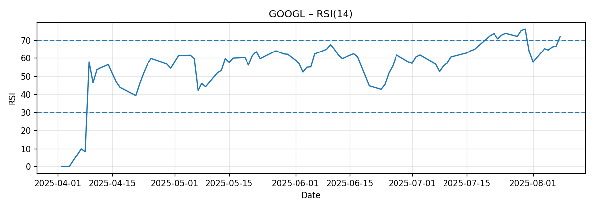 CHART_RSI