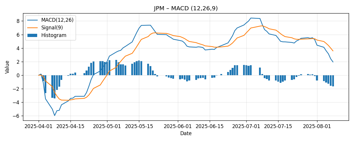 CHART_MACD