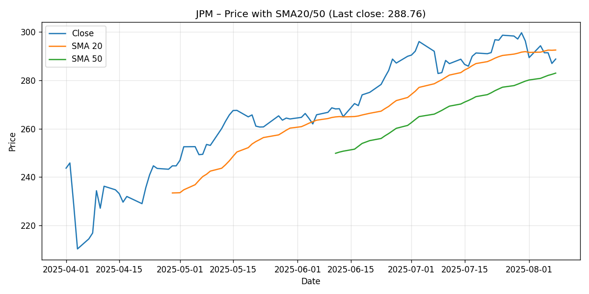 CHART_PRICE_SMA