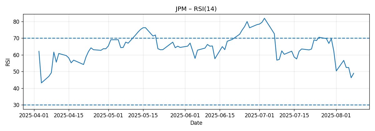 CHART_RSI