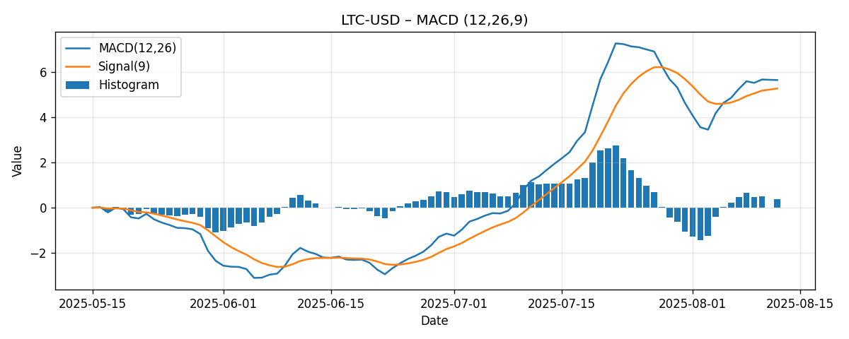 CHART_MACD