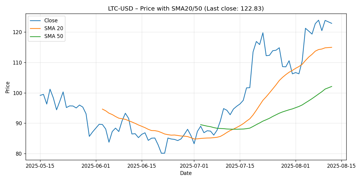 CHART_PRICE_SMA