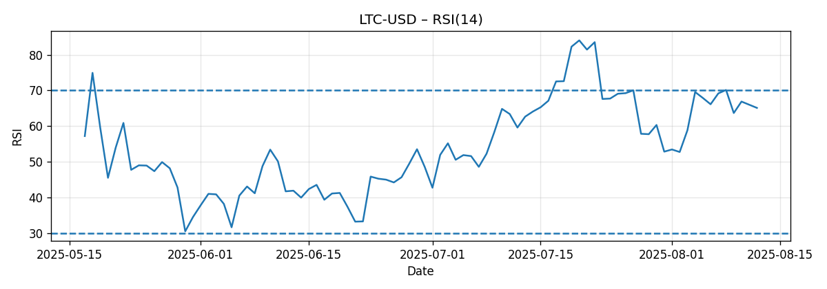 CHART_RSI