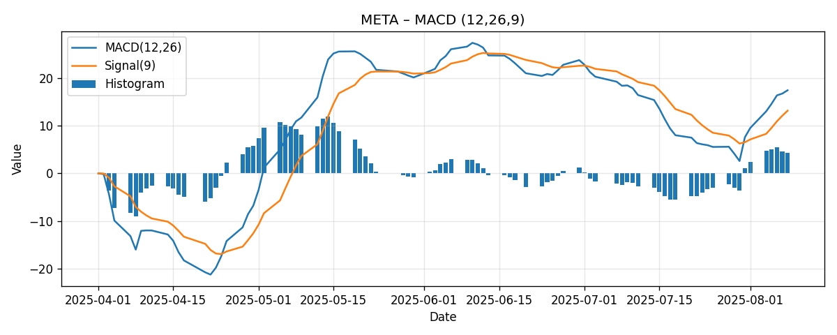 CHART_MACD