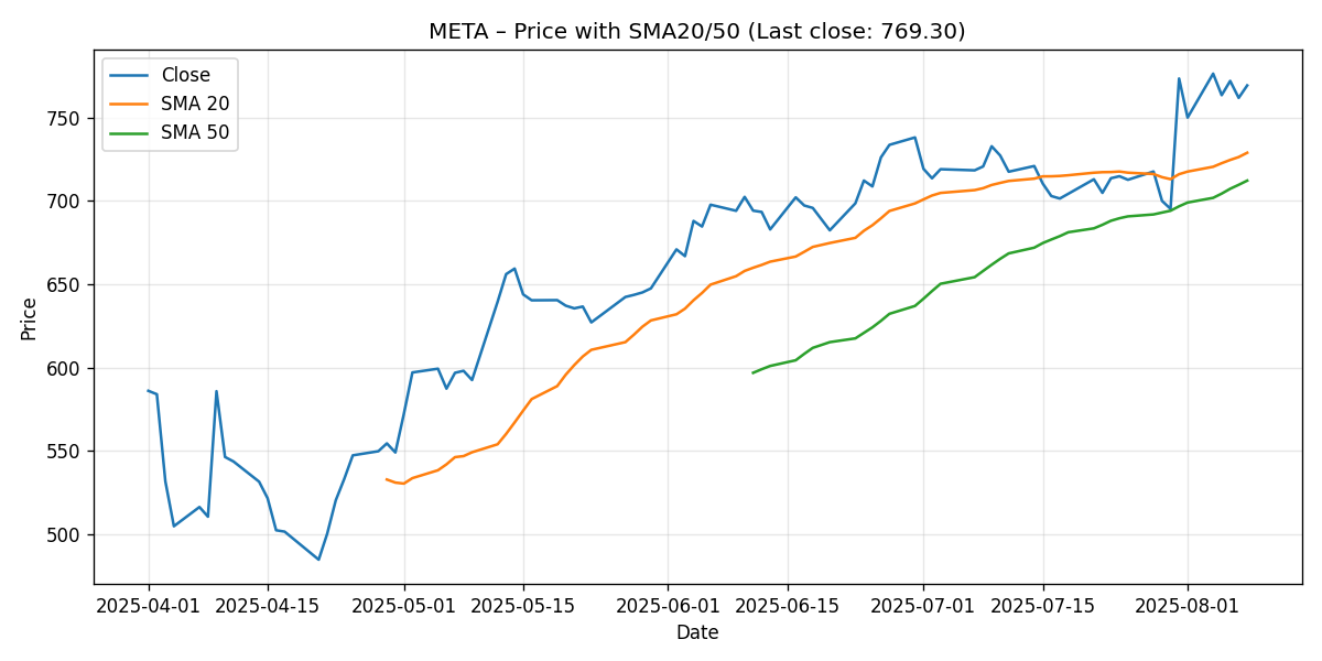 CHART_PRICE_SMA
