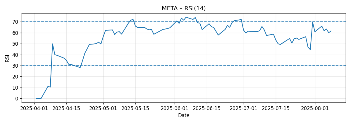 CHART_RSI
