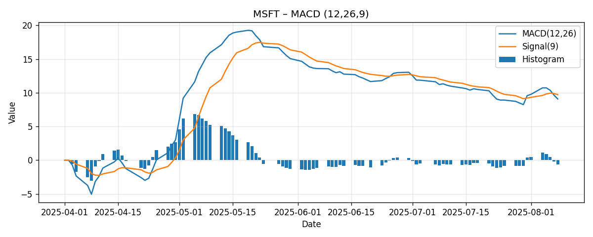 CHART_MACD