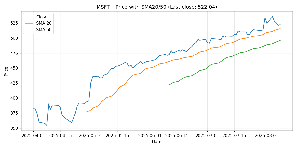 CHART_PRICE_SMA