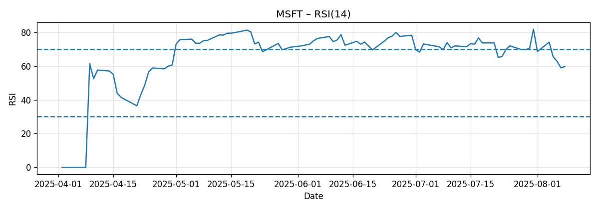 CHART_RSI