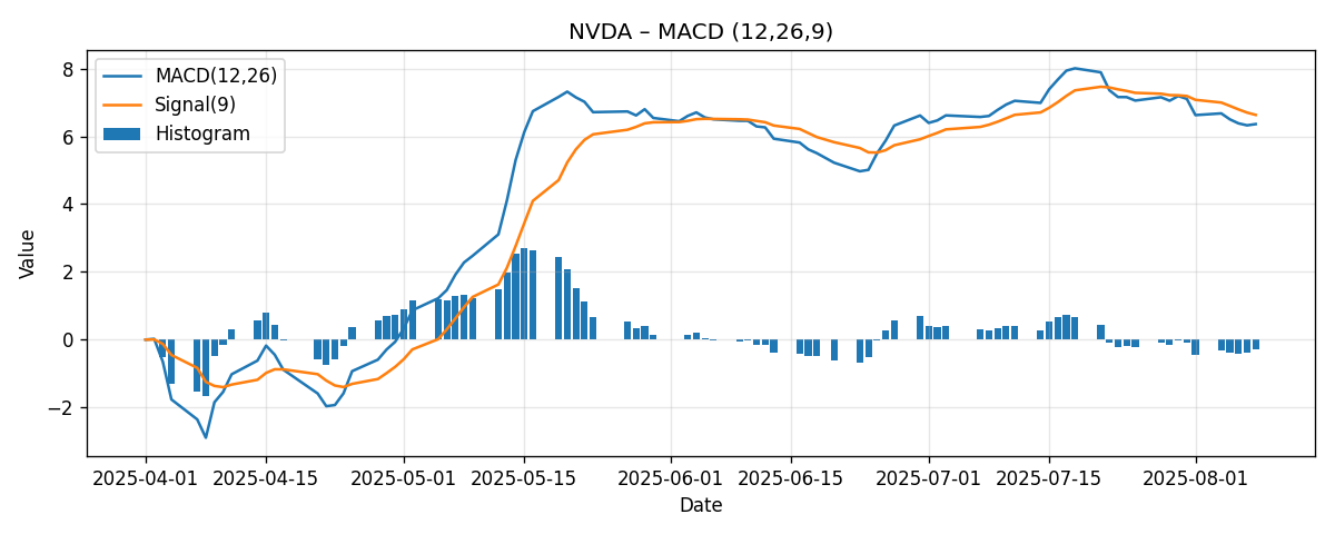 CHART_MACD