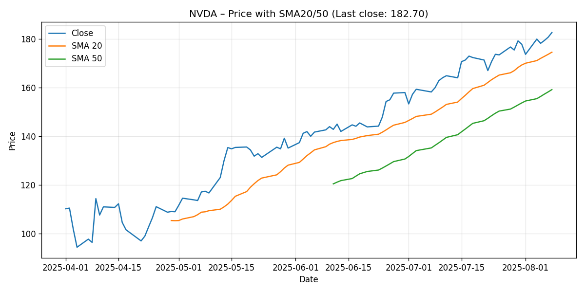 CHART_PRICE_SMA