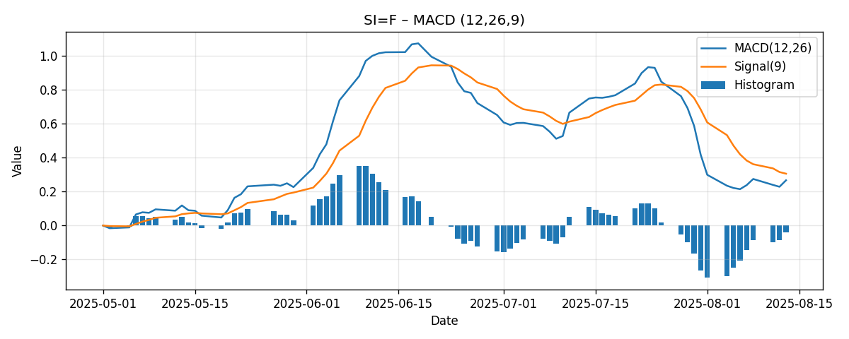 CHART_MACD