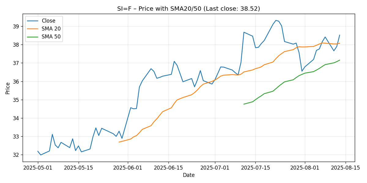 CHART_PRICE_SMA