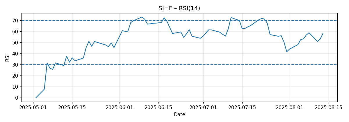 CHART_RSI