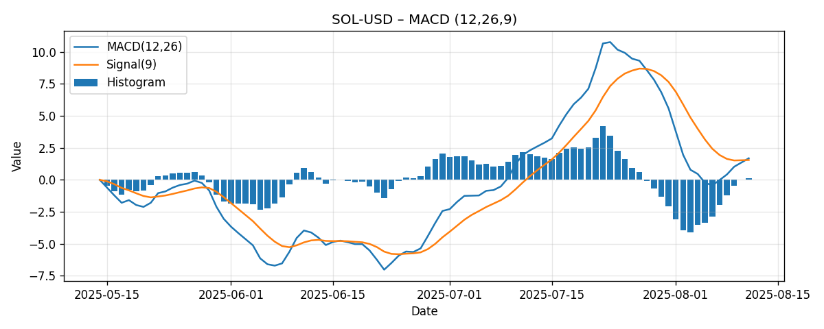 CHART_MACD