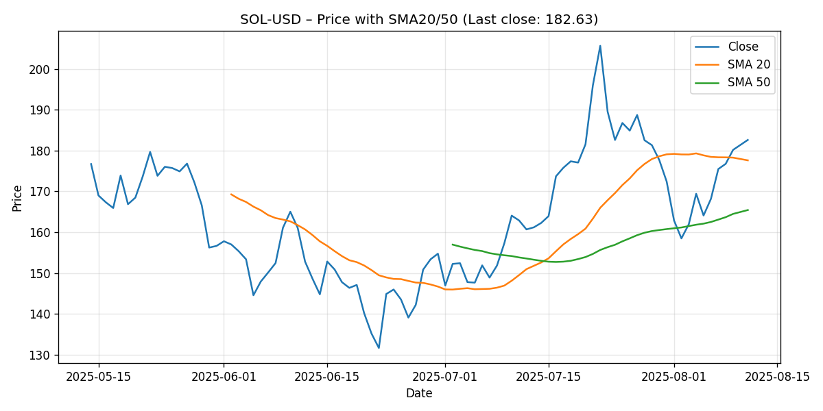 CHART_PRICE_SMA