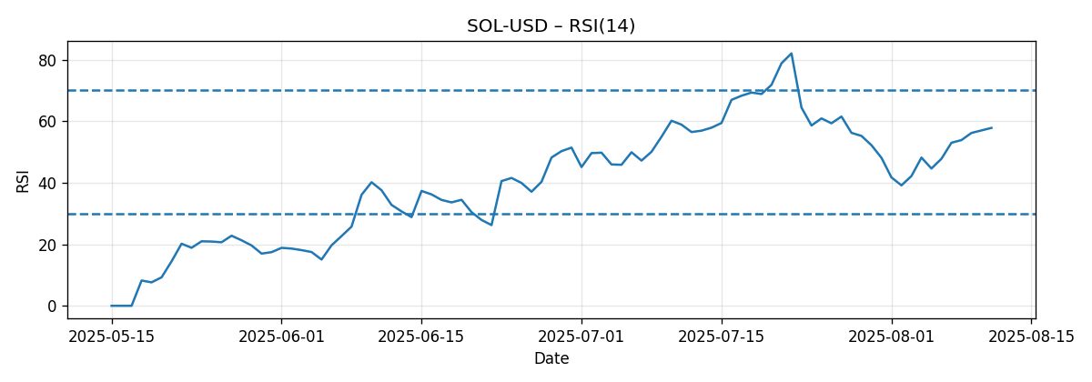 CHART_RSI